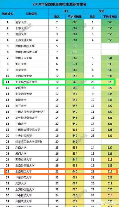 为何北理工是985最差的(为什么北京理工大学排名不是特别的高？)