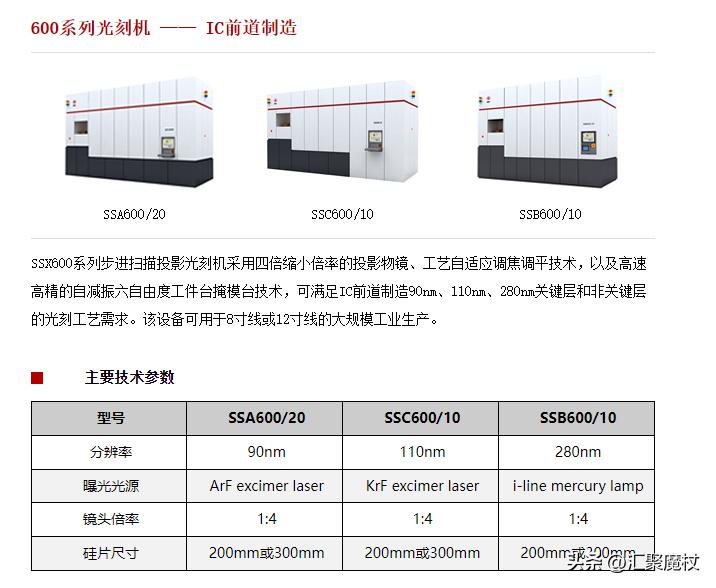 上海微电子光刻机在全球属于什么水平？
