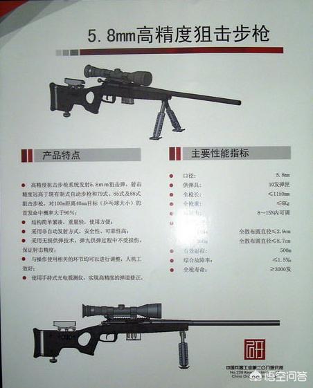 中国有什么狙击枪？