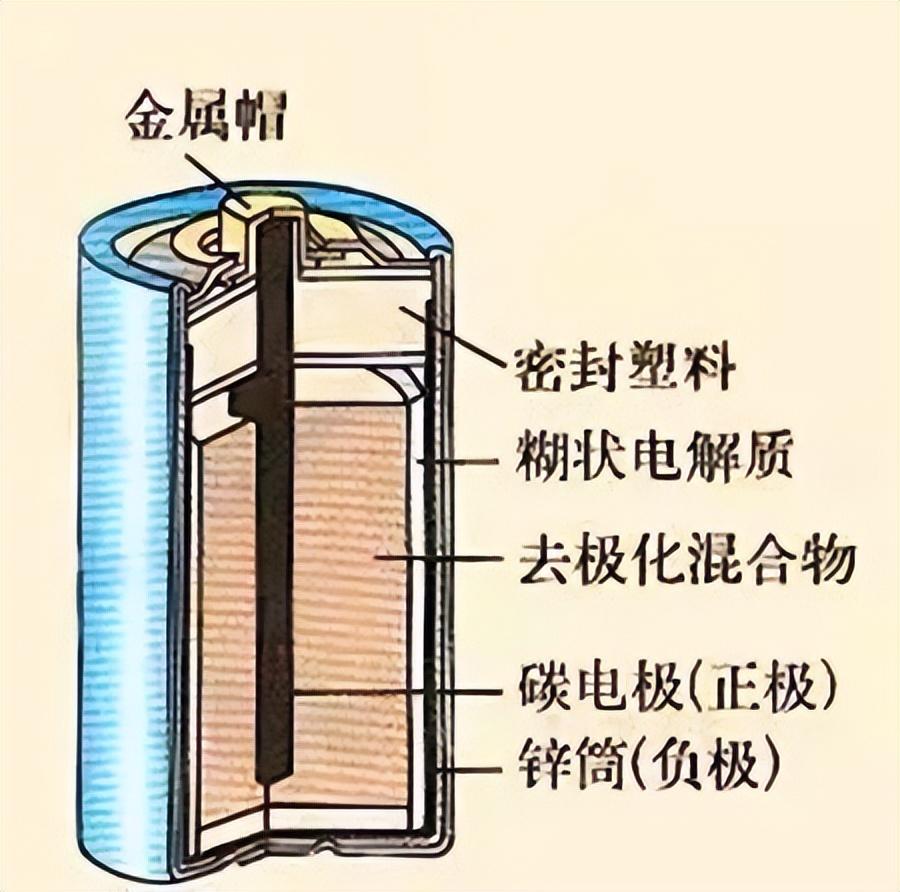 一节干电池的电压(什么是干电池，干电池电压一节多少伏？)