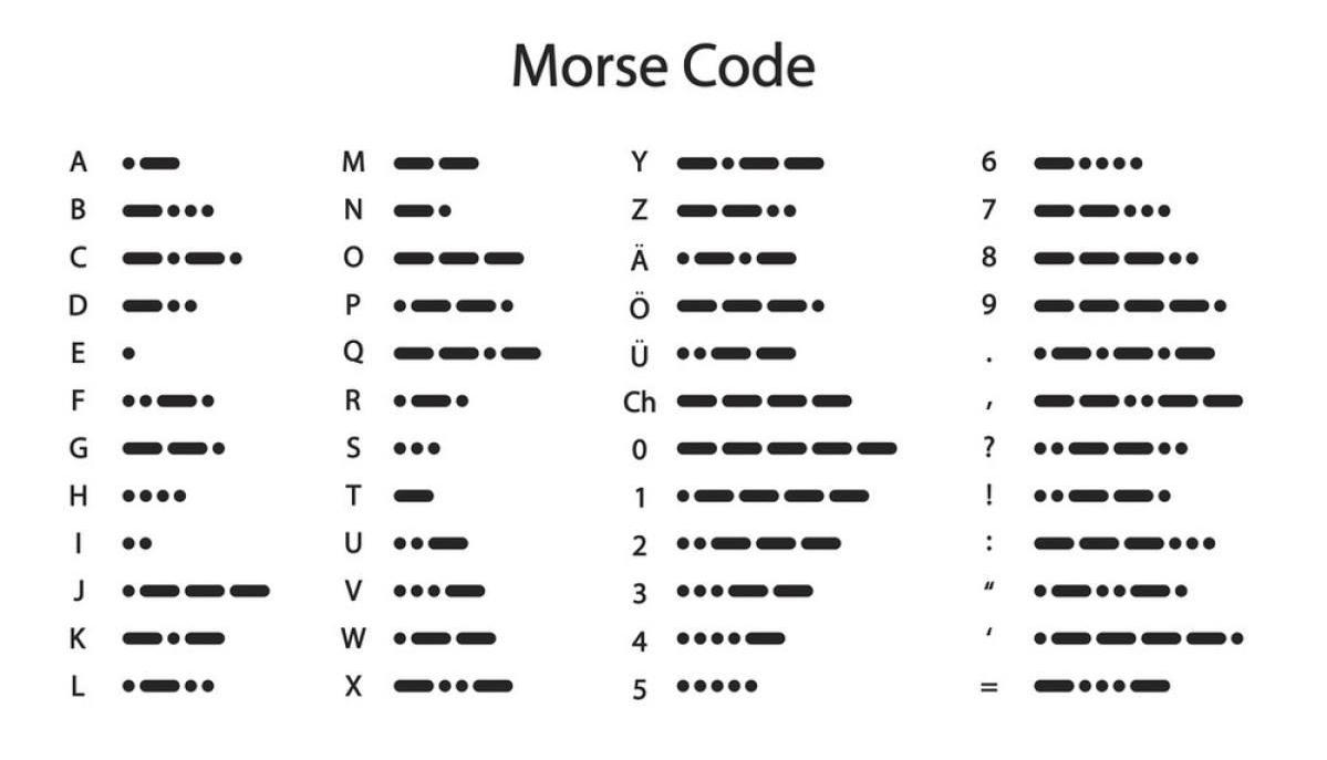 摩尔斯电码怎么敲(电影中经常看见摩斯密码 .摩斯密码到底怎么敲？)