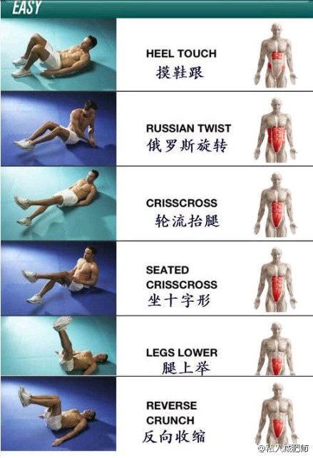 八块腹肌要练多久(正常人练出腹肌需要多长时间？)