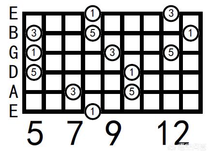 吉他c和弦怎么按(吉他c和弦该怎么按？)