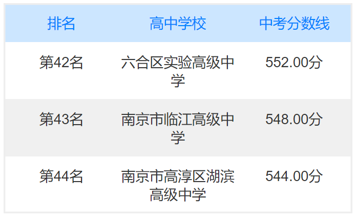 南京中考分数线(江苏南京2022年中考录取分数线：最高643分，最低544分)