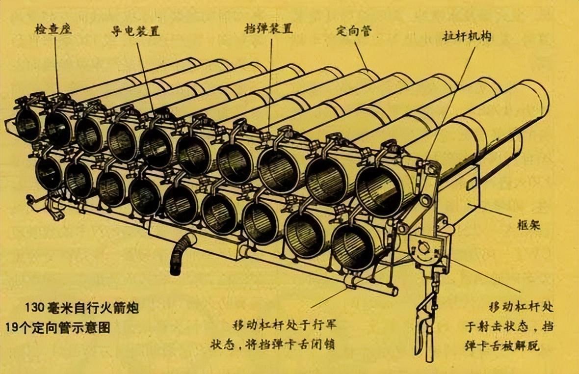 63式107火箭炮(无上的火力追求（7）——游击神器63式107毫米轻型牵引式火箭炮)