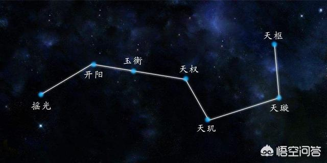 北斗七星在哪个方向(北斗七星分别在天空的哪个方位？北斗七星的正确位置怎么分辨？)