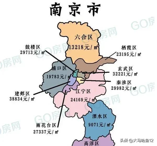 南京最具潜力的区域是哪里？