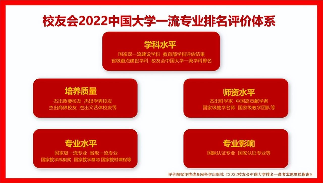 财政学专业排名(校友会2022中国大学财政学专业排名，中国人民大学第一)