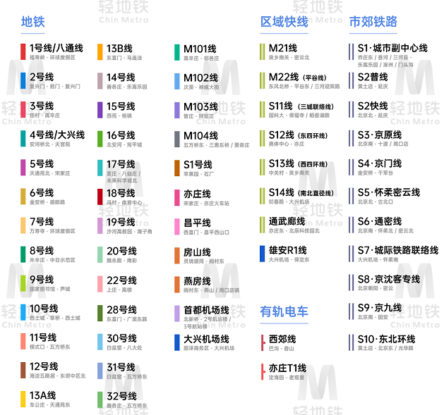 北京未来地铁线路图(一张图看清北京未来地铁规划)