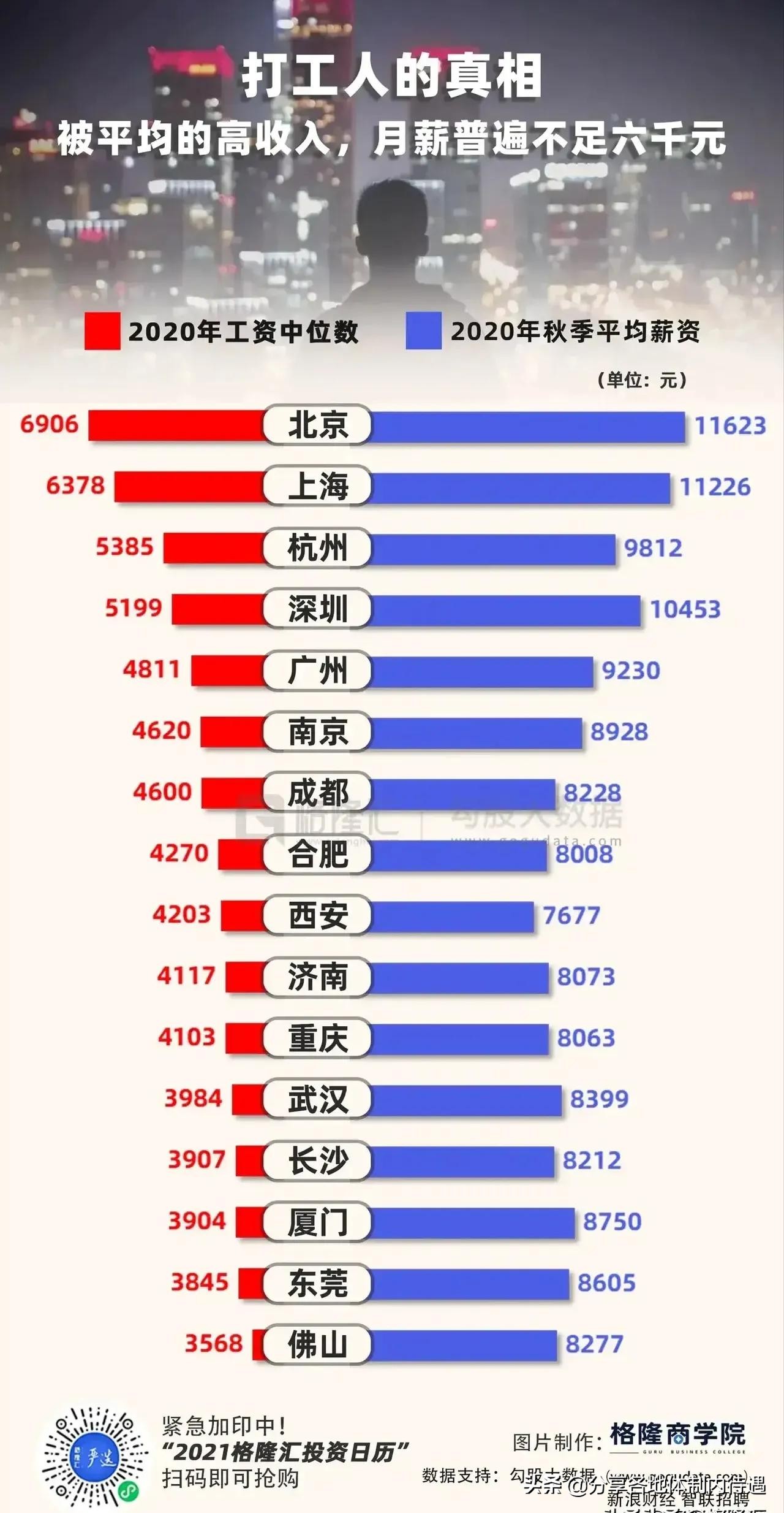 重庆公务员工资(重庆市内公务员工资一般是多少，待遇怎么样？)