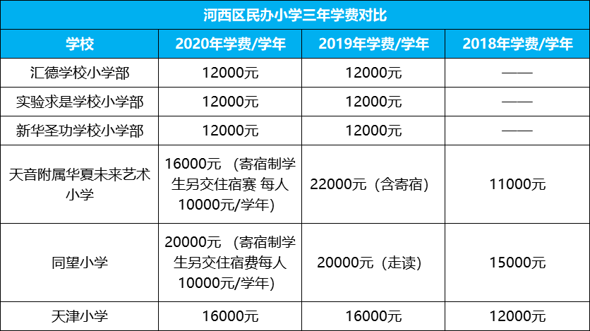 枫叶国际学校费用（2021年天津各学校最新学费全面曝光）