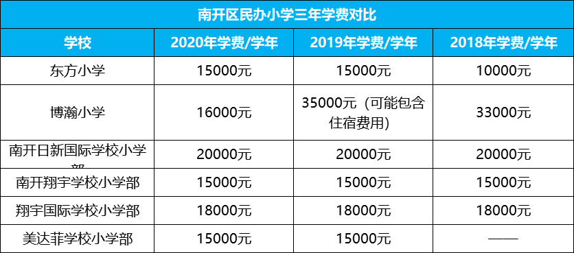 枫叶国际学校费用（2021年天津各学校最新学费全面曝光）