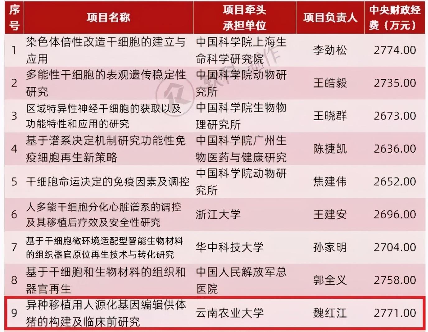云南农业大学主页（国家级一流）